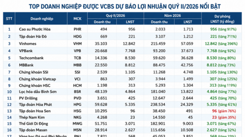 Dự báo lợi nhuận quý II/2026: Doanh nghiệp nào được kỳ vọng bứt phá?