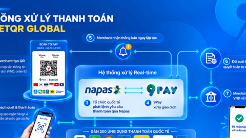 ‏Khơi thông dòng chảy vận hành từ tối ưu thanh toán, tạo đà tăng trưởng cho doanh nghiệp du lịch‏