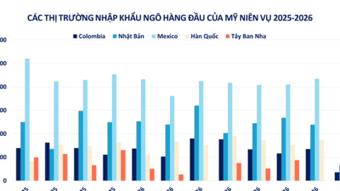 Nguồn cung LNG thắt chặt, vụ mùa Mỹ dồi dào tạo lực kéo trái chiều trên thị trường hàng hóa