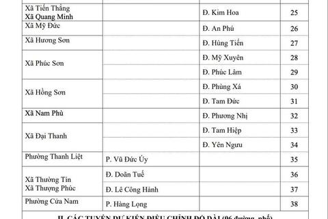 Hà Nội chính thức đổi tên Công viên Tuổi trẻ Thủ đô, đặt tên 38 đường phố mới