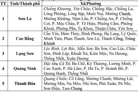 Cảnh báo 5 tỉnh có mưa to, thời tiết nguy hiểm trong 6 giờ tới