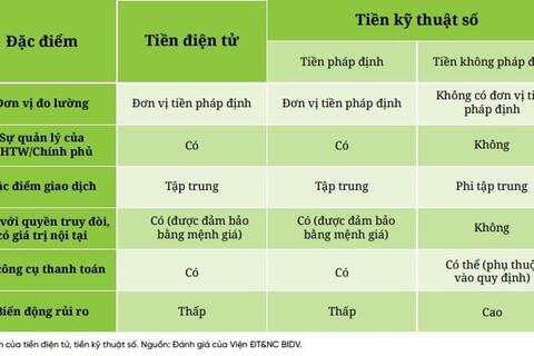 Thực trạng cơ chế pháp lý phát triển tiền điện tử và những khuyến nghị đối với Việt Nam