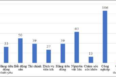 Khi dữ liệu dẫn vốn: doanh nghiệp niêm yết xanh hóa