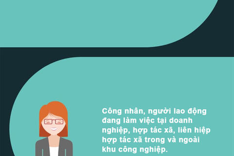 Sau nới trần thu nhập, ai được mua nhà ở xã hội theo quy định mới?