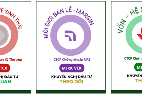 Thị trường chứng khoán đang “thử sức” các “bom tấn” IPO?