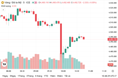 Ngày 24/12: Giá vàng trong nước tiếp tục tăng