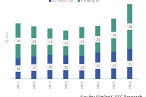 Thị trường chứng khoán thế giới năm 2025