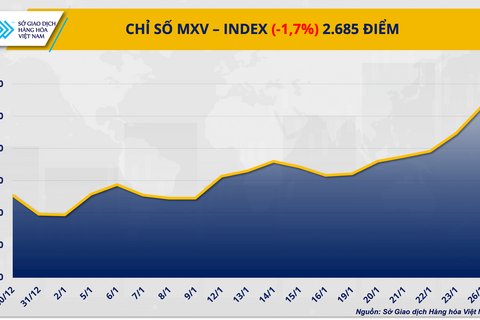 Bạc, bạch kim đồng loạt lao dốc trước thềm cuộc họp của FED