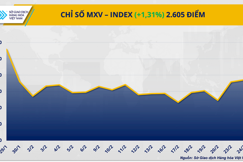 Giá bạc, bạch kim đồng loạt tăng mạnh