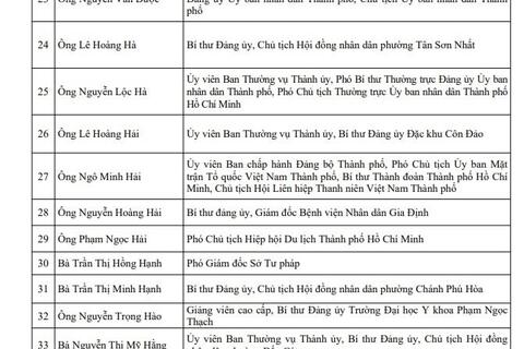 Công bố danh sách những người trúng cử đại biểu HĐND TP. Hồ Chí Minh