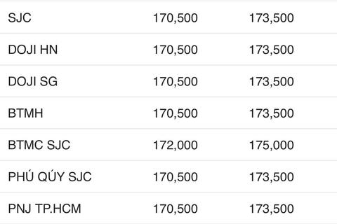 Ngày 26/3: Giá vàng trong nước đi ngang