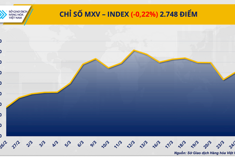 Giá dầu hạ nhiệt, các ETF quay lại mua ròng bạc