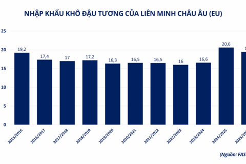 Lo ngại gián đoạn nguồn cung đẩy giá dầu  tăng