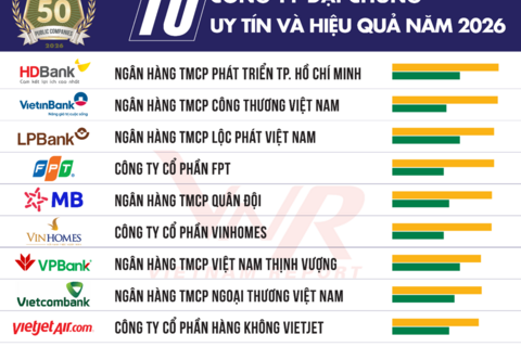 Triển vọng thị trường đang được dẫn dắt bởi các động lực nội sinh của nền kinh tế