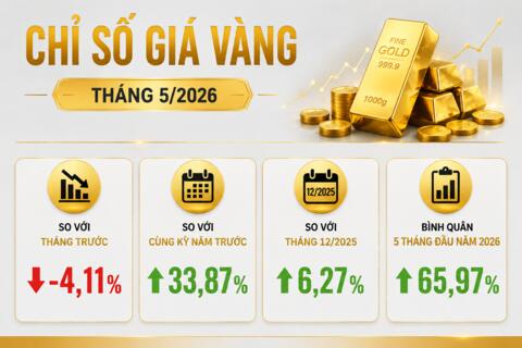 Giá vàng rung lắc mạnh, nhà đầu tư đứng trước lựa chọn khó
