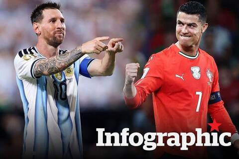 Highlights World Cup 2026: Ronaldo lập cú đúp, Bồ Đào Nha có chiến thắng 5 sao