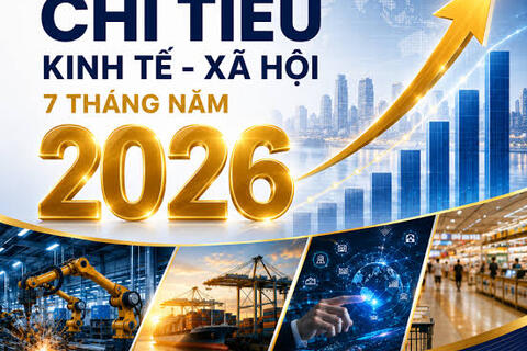 INFOGRAPHIC: Tăng trưởng kinh tế - xã hội 7 tháng năm 2026