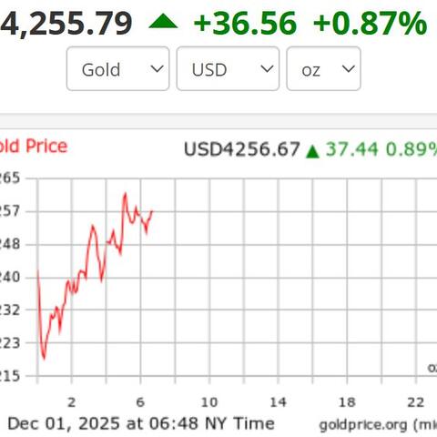 Nhận định mốc cao mới của giá vàng trong năm 2026
