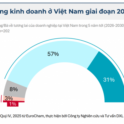 Việt Nam- "Điểm đến lý tưởng" của doanh nghiệp châu Âu