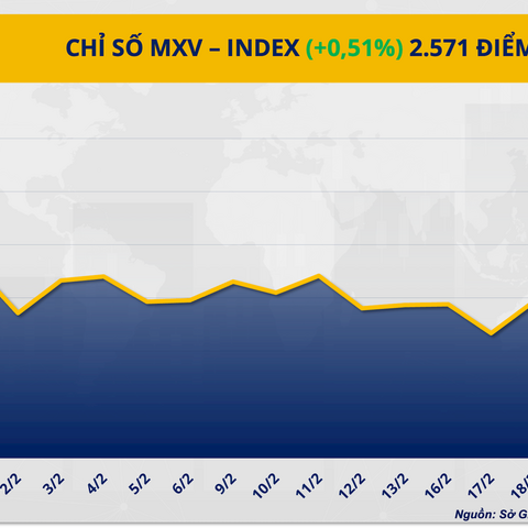 Dòng tiền phân hoá trên thị trường giao dịch hàng hoá
