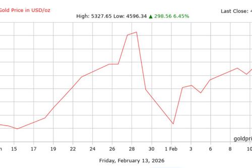 Dự báo giá vàng lập mặt bằng mới vào năm 2026
