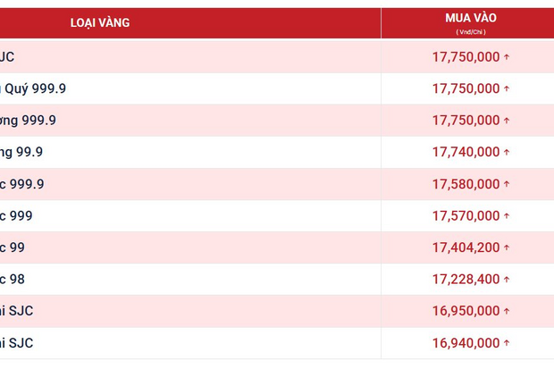 Người mua vàng, bạc chú ý: Vàng bạc Phú Quý phát đi thông báo nóng