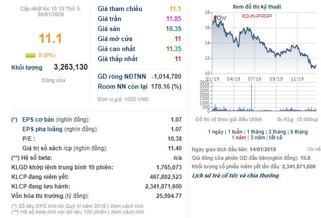 Bị EPTC giữ lại 1.556 tỷ đồng tiền điện khiến PV Power báo lãi quý 4 sụt giảm - Ảnh 2.