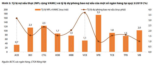 Ngân hàng hấp dẫn trong năm Canh Tý - Ảnh 2.