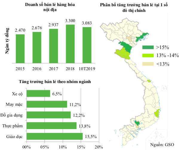 Mô hình bán lẻ hiện đại mới chỉ dừng lại ở Bách Hoá Xanh, VinMart, FPT Shop, Pharmacity… vẫn còn rất nhiều ngành đang chờ khai phá - Ảnh 1.