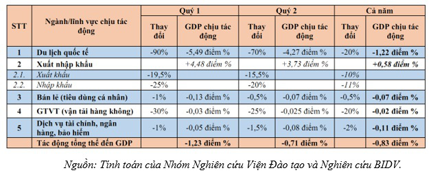 3 kịch bản tác động của dịch nCoV tới kinh tế Việt Nam - Ảnh 2.