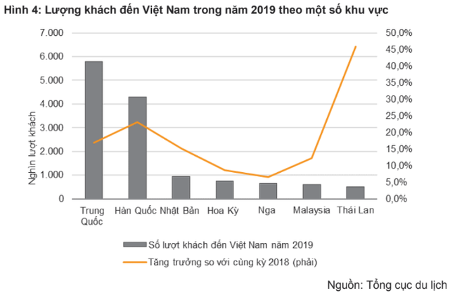 VNDIRECT: Dịch viêm phổi nCoV chỉ là sự kiện “thiên nga đen”, chứng khoán sẽ hồi phục khi dịch bệnh được kiểm soát - Ảnh 2.