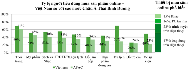 Mô hình bán lẻ hiện đại mới chỉ dừng lại ở Bách Hoá Xanh, VinMart, FPT Shop, Pharmacity… vẫn còn rất nhiều ngành đang chờ khai phá - Ảnh 2.