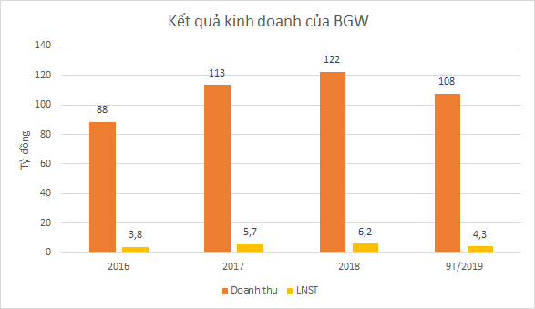 240 nhà đầu tư tranh mua cổ phần Nước sạch Bắc Giang - Ảnh 2.