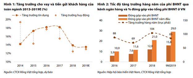 Ngân hàng hấp dẫn trong năm Canh Tý - Ảnh 1.