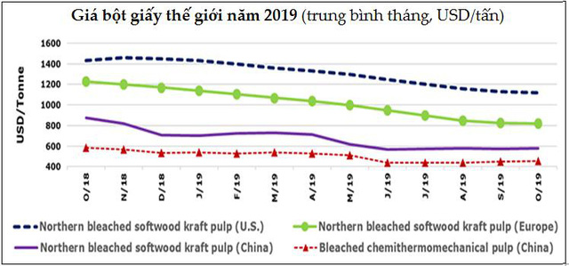 Thị trường năm 2019 (tiếp): Giá thịt lợn tăng sốc; thép và hạt tiêu giảm  - Ảnh 3.