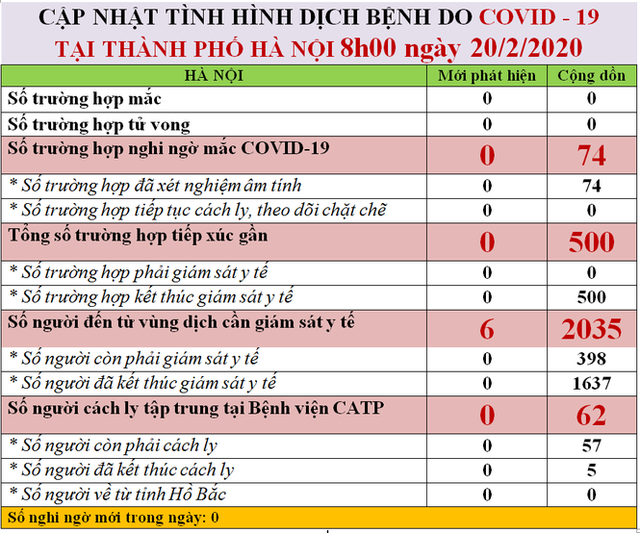 Hà Nội giám sát y tế 398 người đến từ vùng dịch Covid-19 - Ảnh 1.