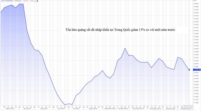 Thị trường ngày 04/3: Vàng bật tăng hơn 3% sau động thái cắt giảm lãi suất của Fed, giá dầu lại giảm - Ảnh 1.