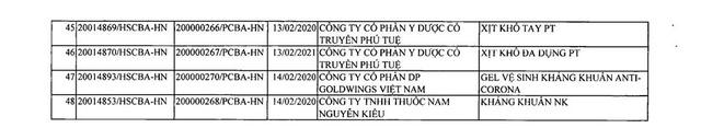 Hà Nội thu hồi hàng loạt phiếu tiếp nhận công bố nước, gel rửa tay khô - Ảnh 4.