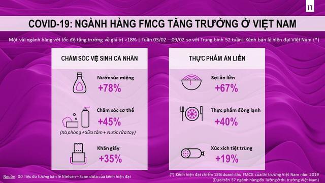 Đồ hộp, mì ăn liền, nước súc miệng… lên ngôi giữa đại dịch COVID-19 - Ảnh 2.