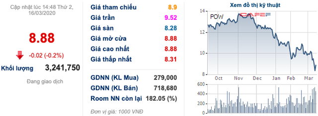 PV Power: 2 tháng đầu năm đạt 4.806 tỷ đồng, cổ phiếu tiếp tục giảm sâu - Ảnh 3.