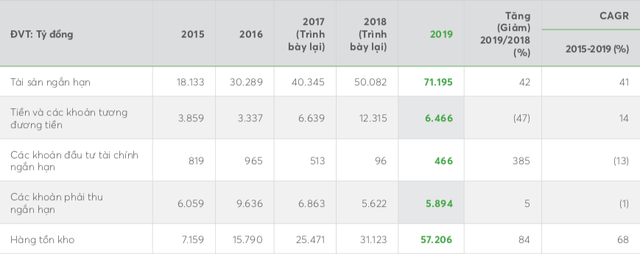 Chủ tịch Novaland nêu ra thông điệp gì cho năm 2020 khó khăn? - Ảnh 2.