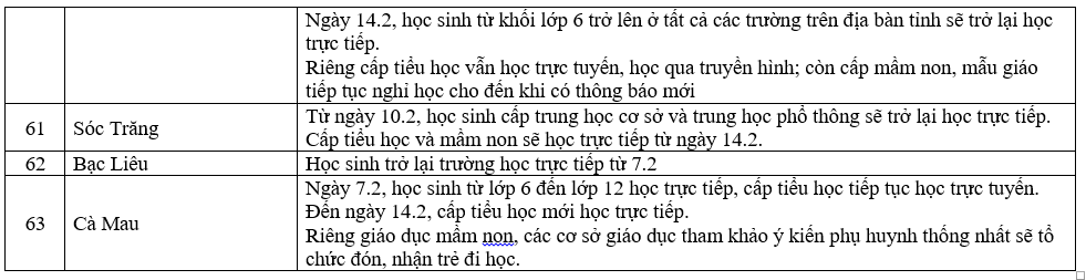 Cập nhật lịch đi học trở lại của học sinh cả nước.