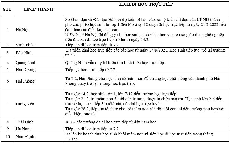 Cập nhật lịch đi học trở lại của học sinh cả nước.