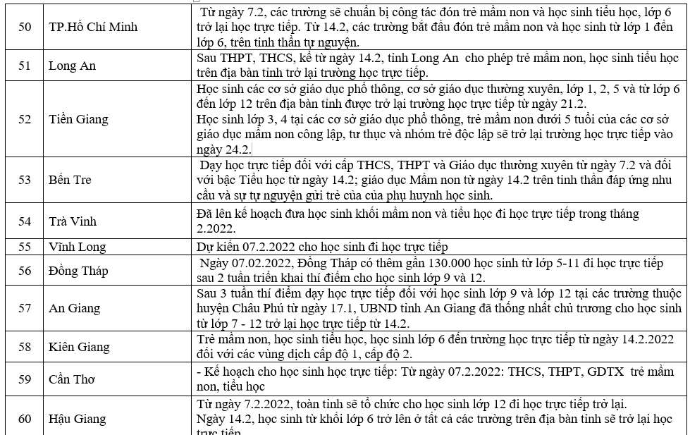 Cập nhật lịch đi học trở lại của học sinh cả nước.