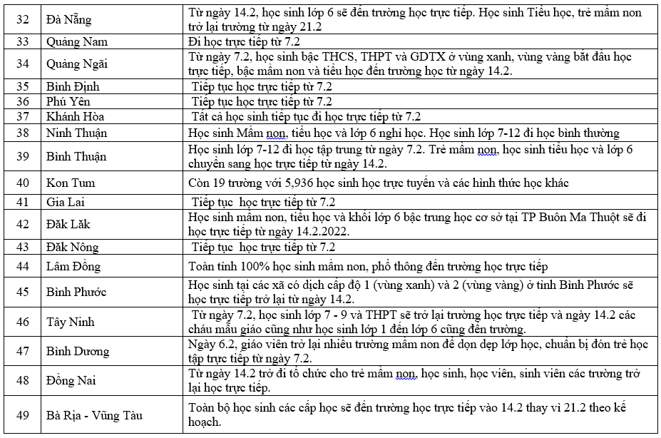 Cập nhật lịch đi học trở lại của học sinh cả nước.