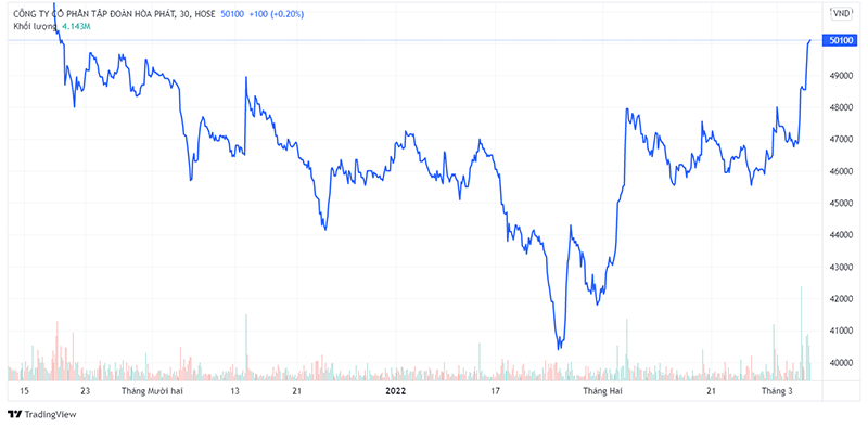 Cổ phiếu HPG tăng trần trong phiên 3/3.