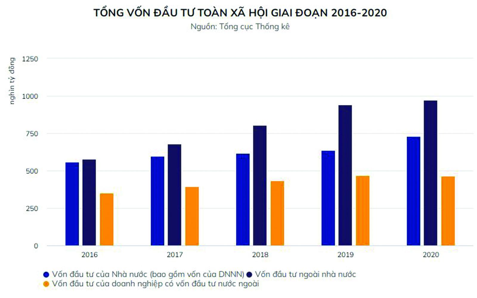 các công ty cổ phần có vốn góp của Nhà nước đang là nhóm hoạt động kinh doanh hiệu quả nhất so với các doanh nghiệp khác.