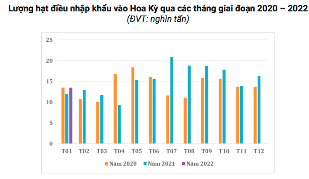 Nhap-khau-hat-dieu-cua-Hoa-Ky-2978-16491