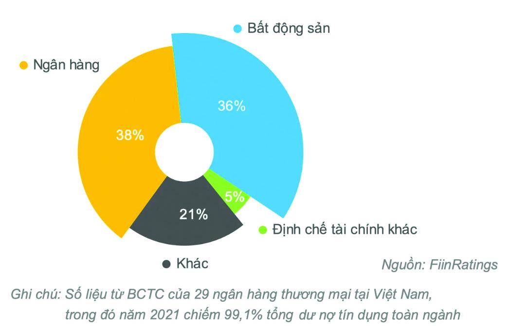 Cơ cấu mua trái phiếu của các ngân hàng thương mại năm 2021.