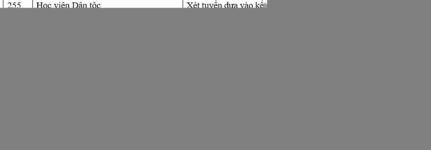 Danh sách các trường công bố xét học bạ THPT năm 2022.